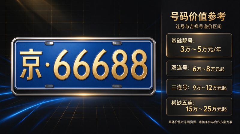 客户合同签署