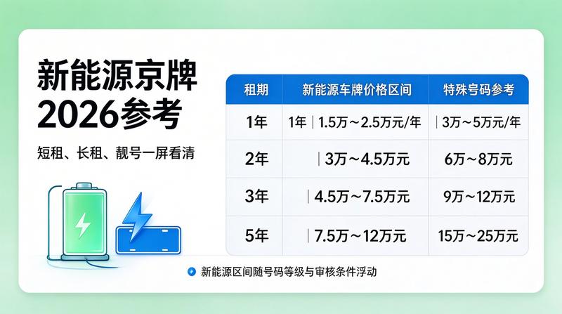 京牌租赁业务咨询现场