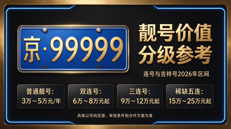 闲置北京租牌照价格明细展示